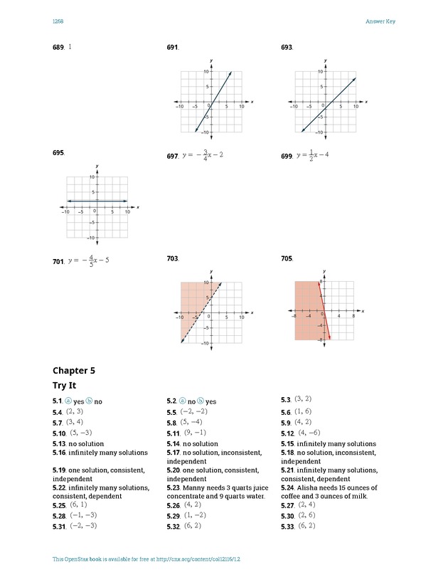 Elementary Algebra - 