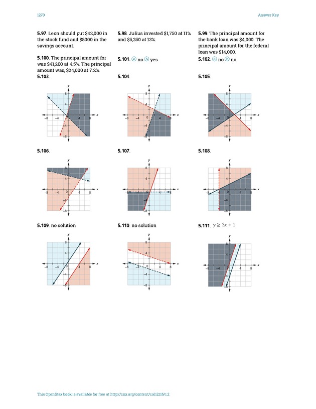 Elementary Algebra - 