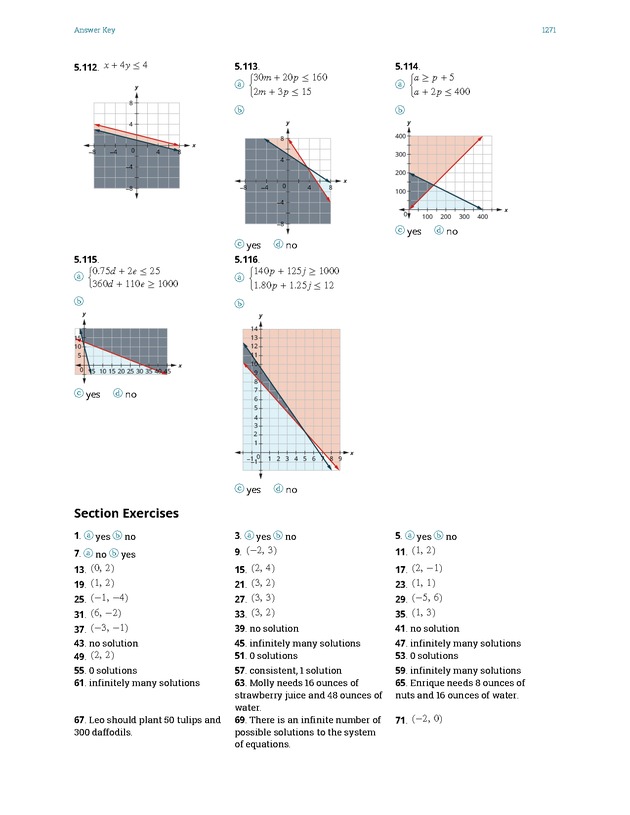 Elementary Algebra - 