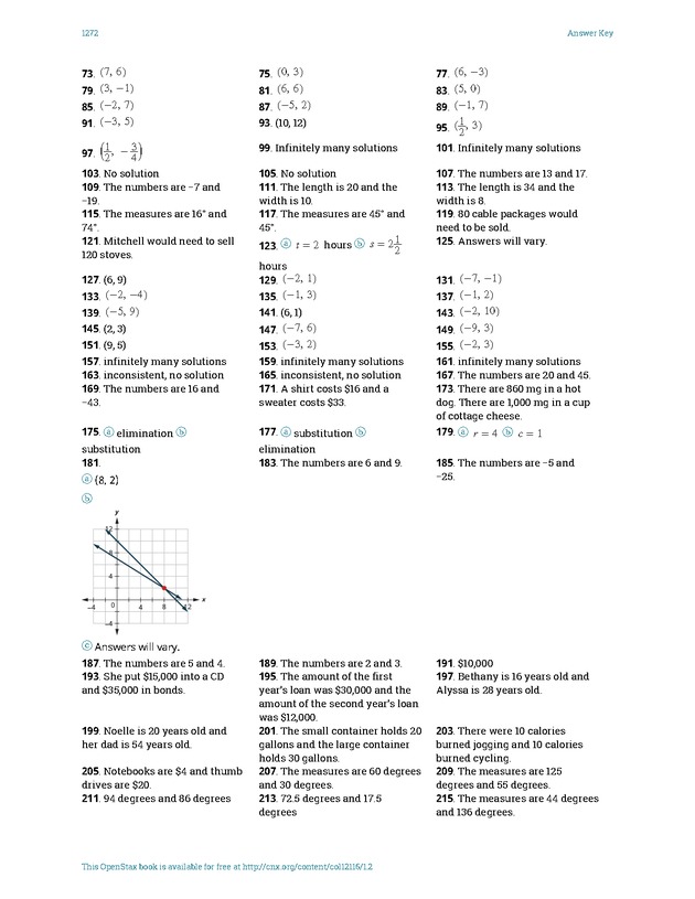 Elementary Algebra - 