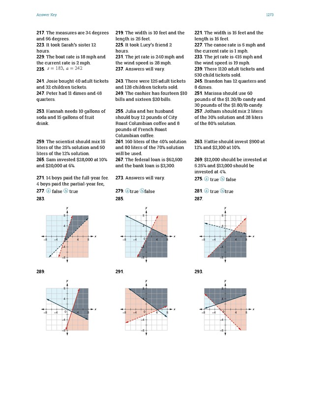 Elementary Algebra - 