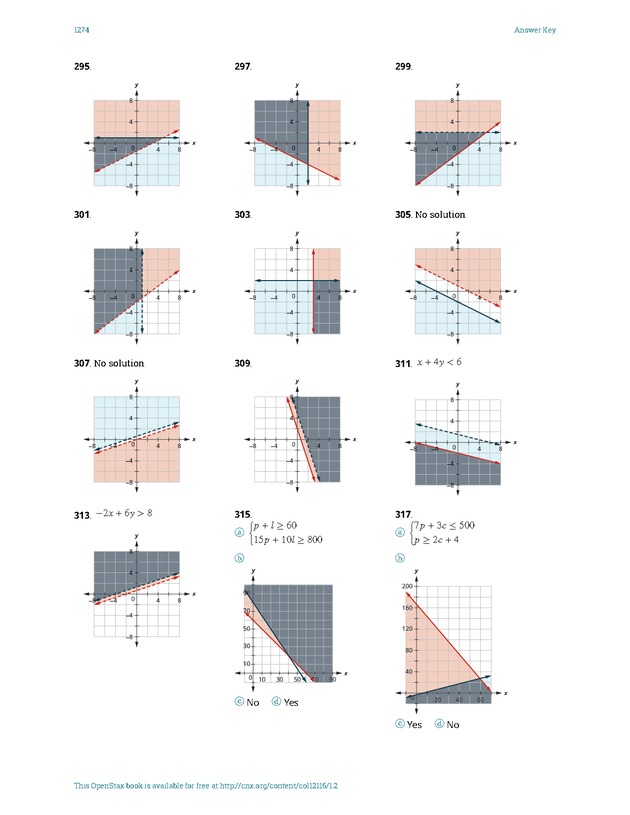 Elementary Algebra - 