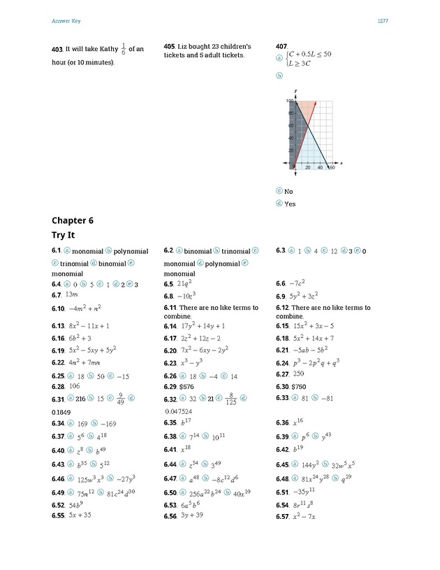 Elementary Algebra - 