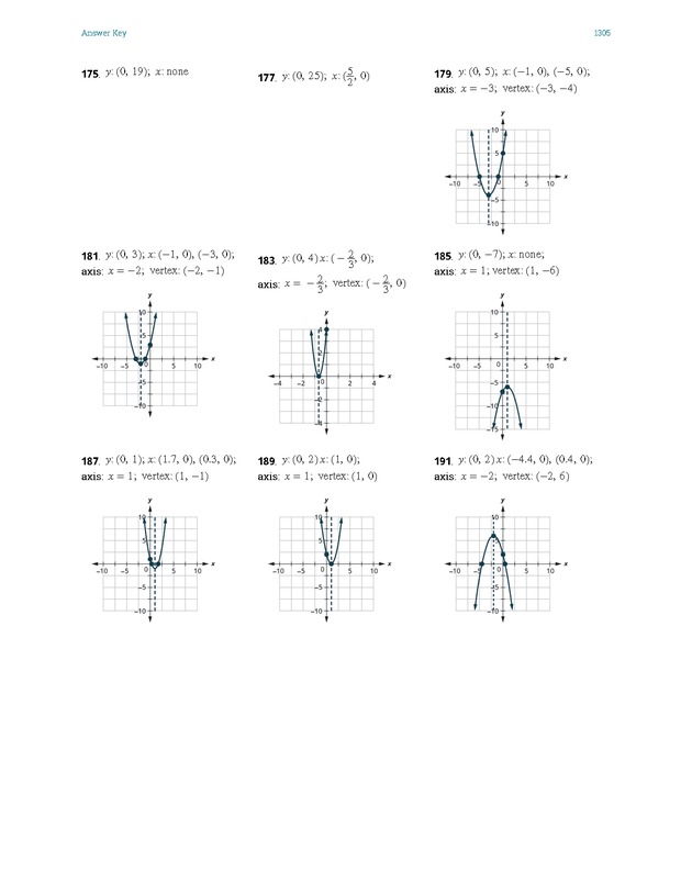 Elementary Algebra - 