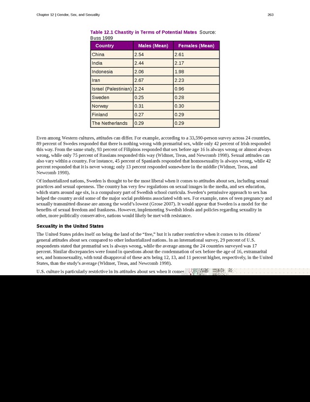 Introduction to Sociology - Page 259