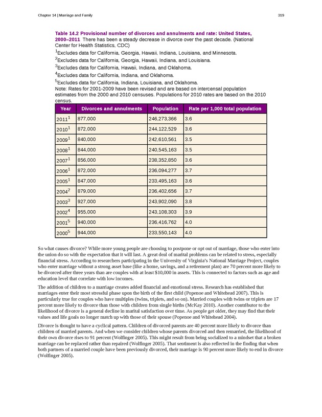 Introduction to Sociology - Page 315