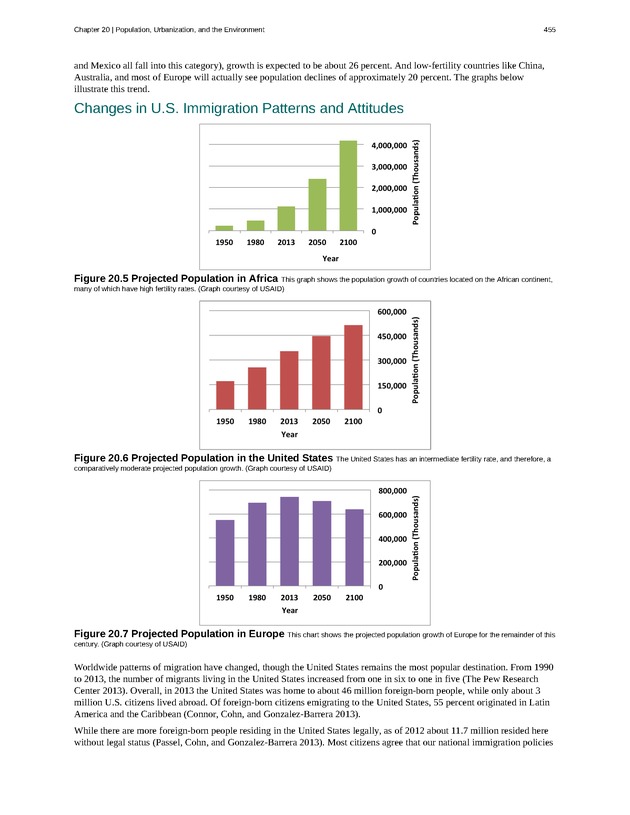Introduction to Sociology - Page 451