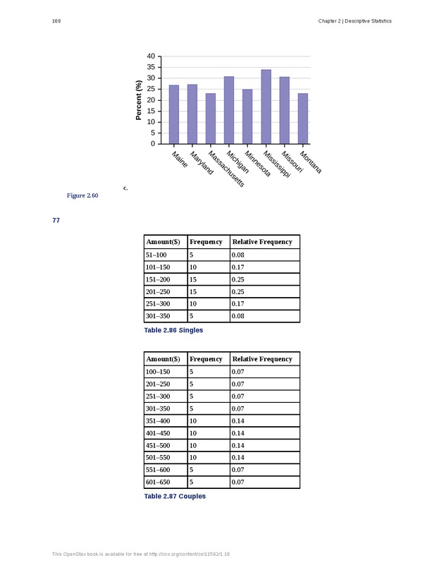 Introductory Statistics - Page 164