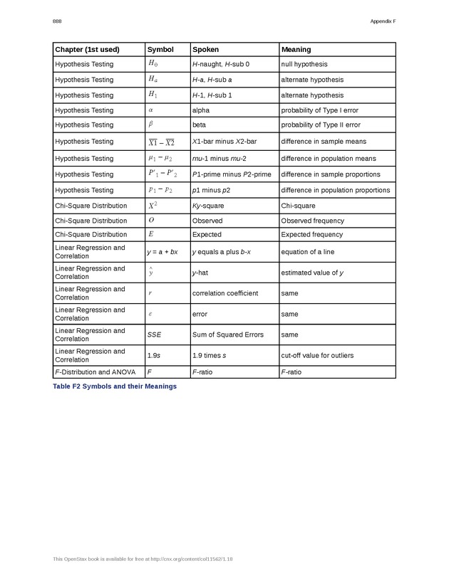 Introductory Statistics - Page 884