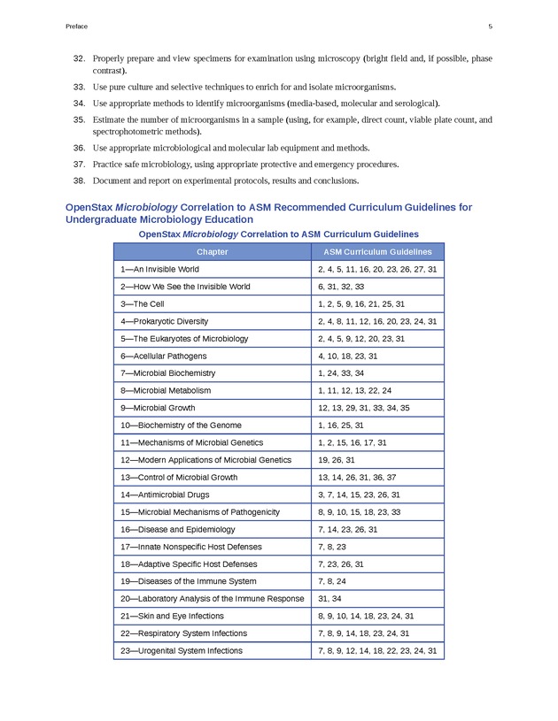 Microbiology - Front Matter 15