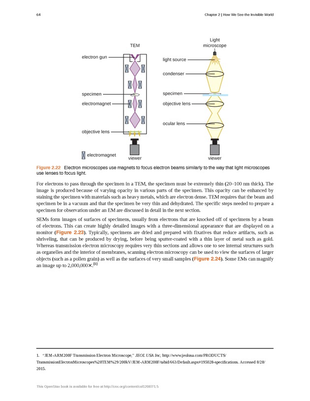 Microbiology - Front Matter 74