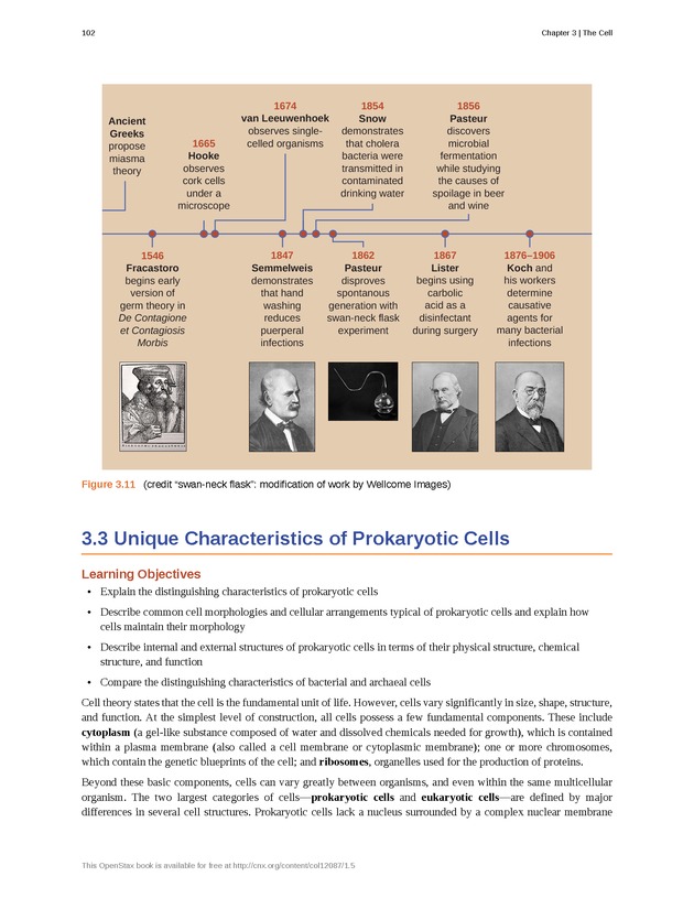 Microbiology - Front Matter 112