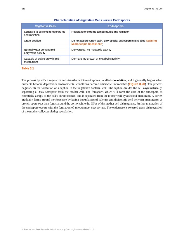 Microbiology - Front Matter 120