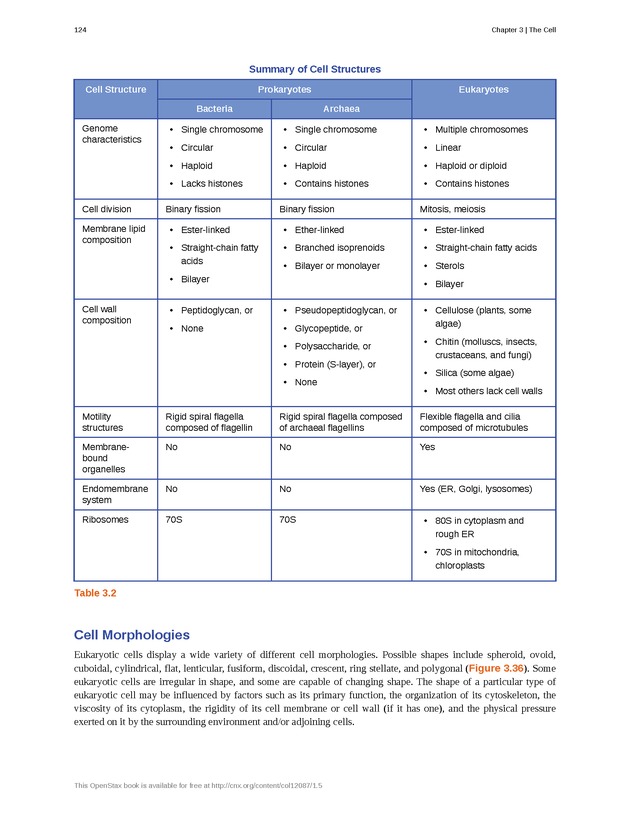 Microbiology - Front Matter 134
