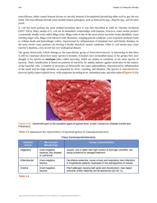 Microbiology - Front Matter 174