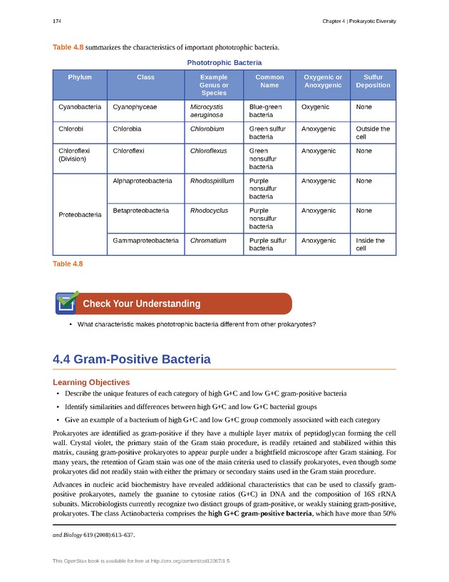 Microbiology - Front Matter 184