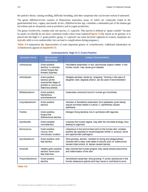 Microbiology - Front Matter 186