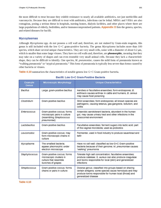 Microbiology - Front Matter 191