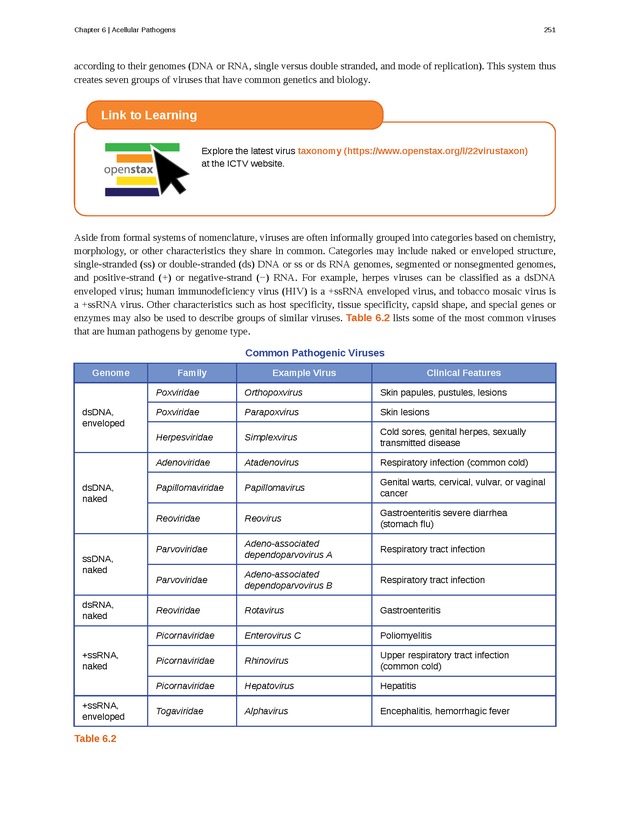 Microbiology - Front Matter 261