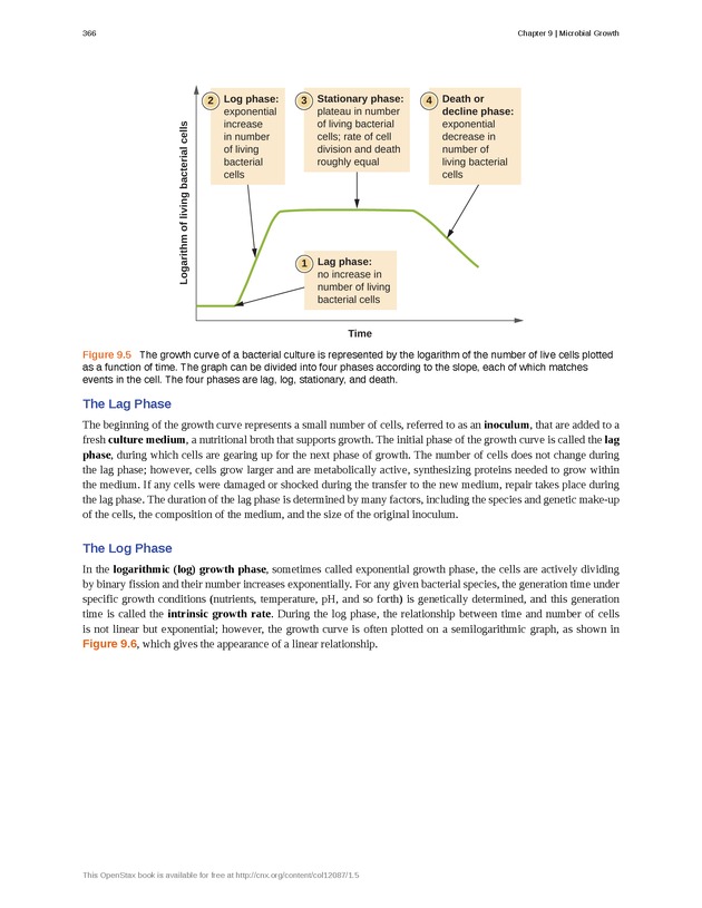 Microbiology - Front Matter 376