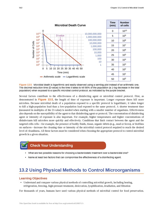 Microbiology - Front Matter 572