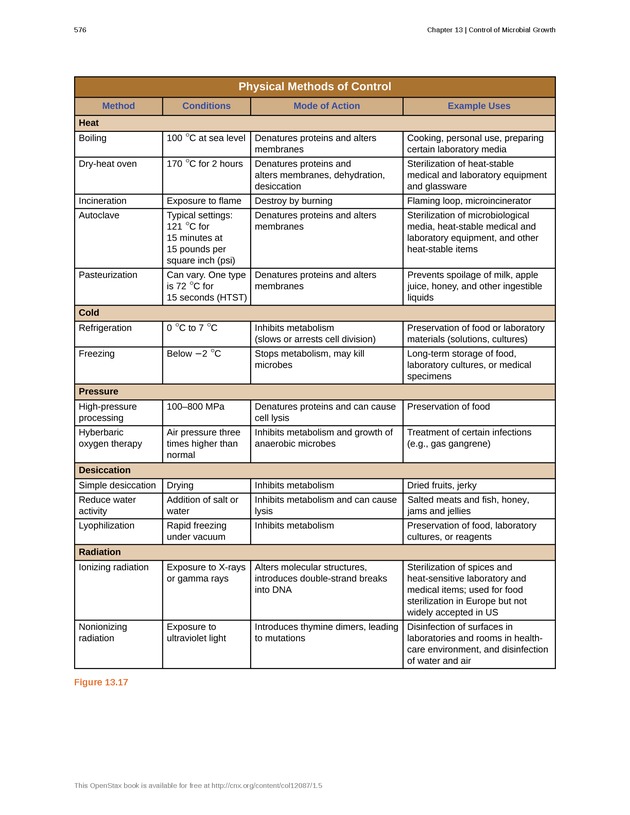 Microbiology - Front Matter 586