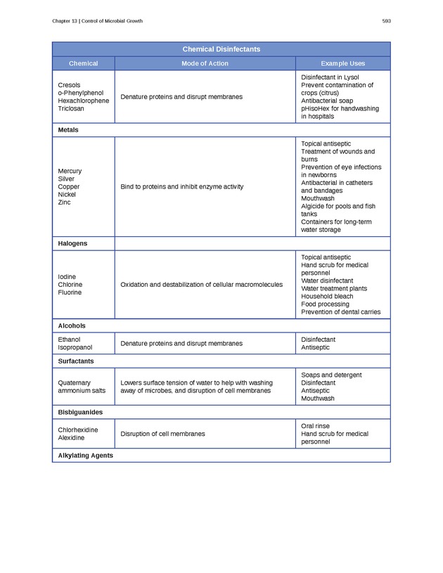 Microbiology - Front Matter 603
