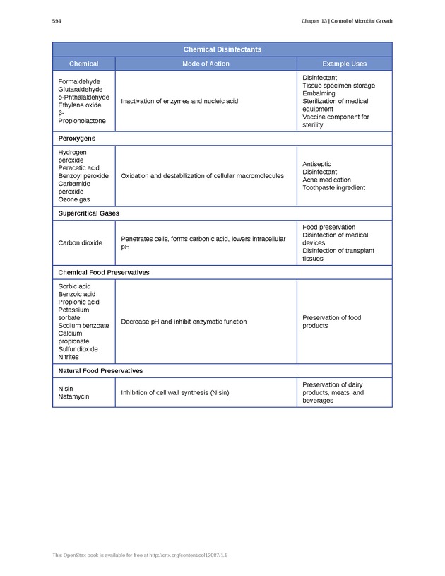 Microbiology - Front Matter 604
