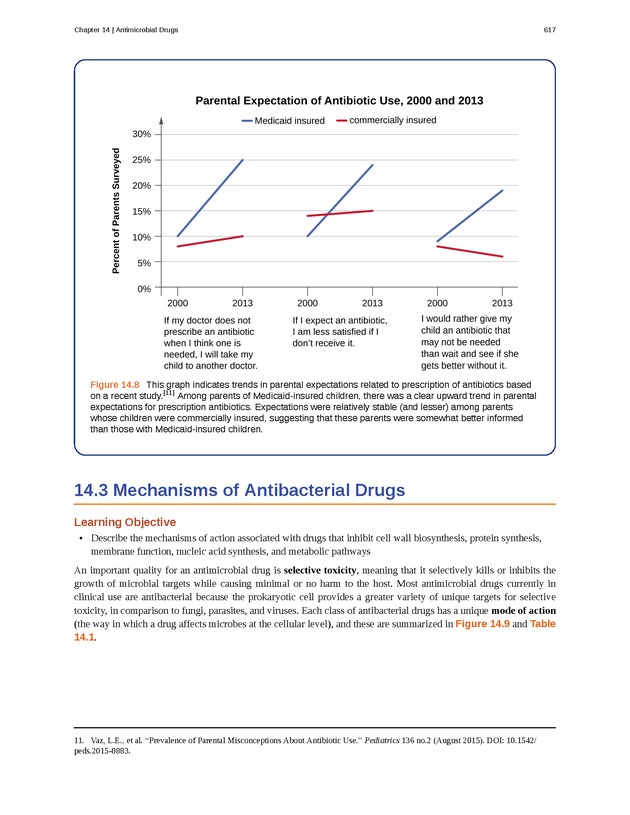 Microbiology - Front Matter 627