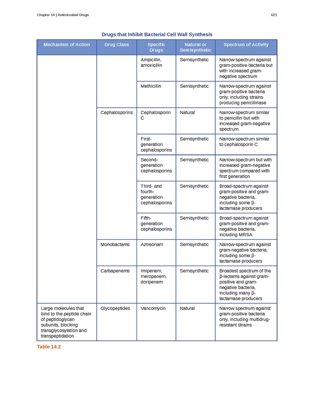 Microbiology - Front Matter 631