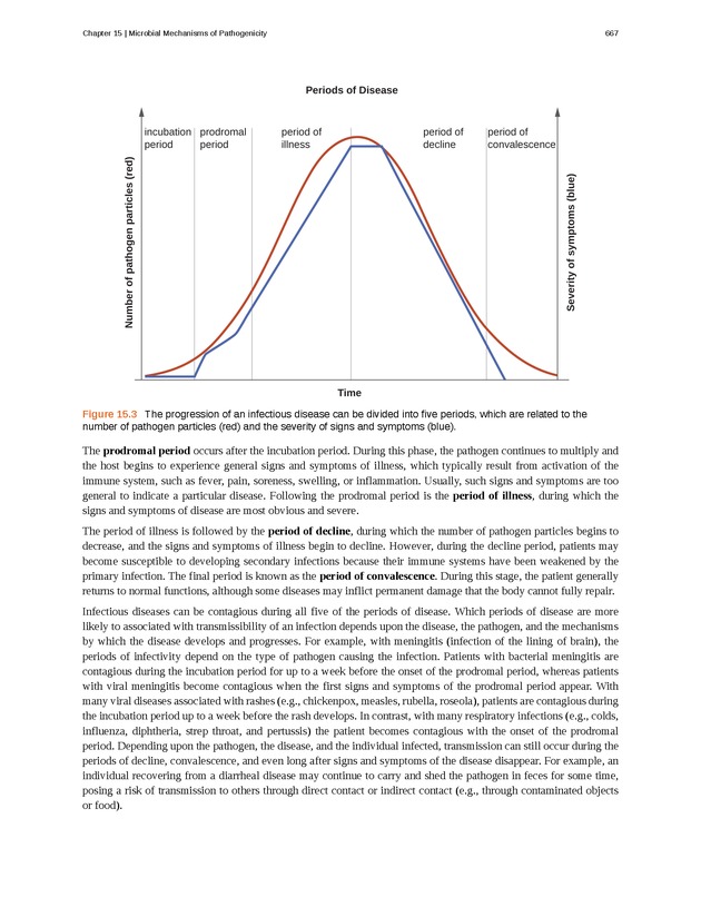 Microbiology - Front Matter 677