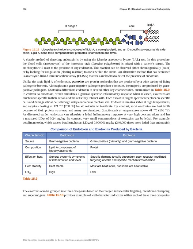 Microbiology - Front Matter 696