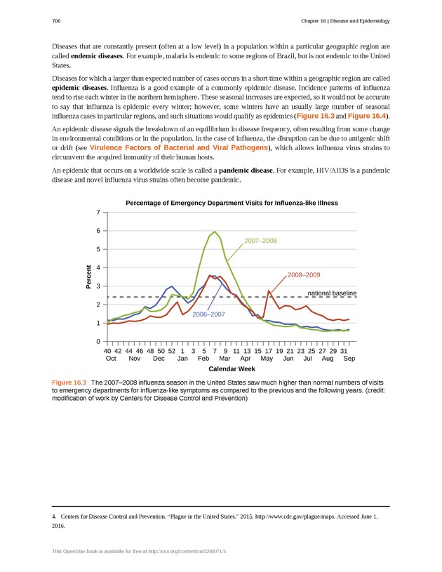 Microbiology - Front Matter 716