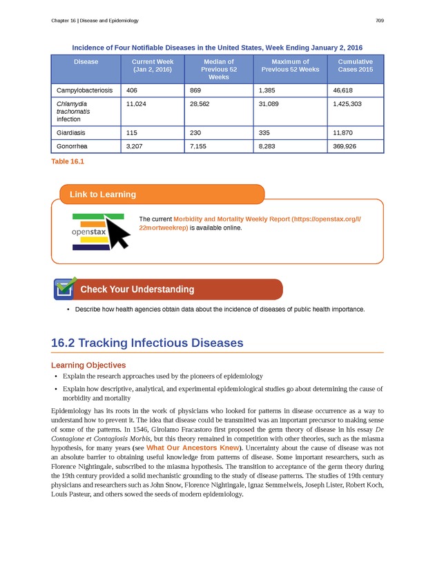 Microbiology - Front Matter 719