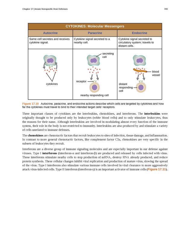 Microbiology - Front Matter 759