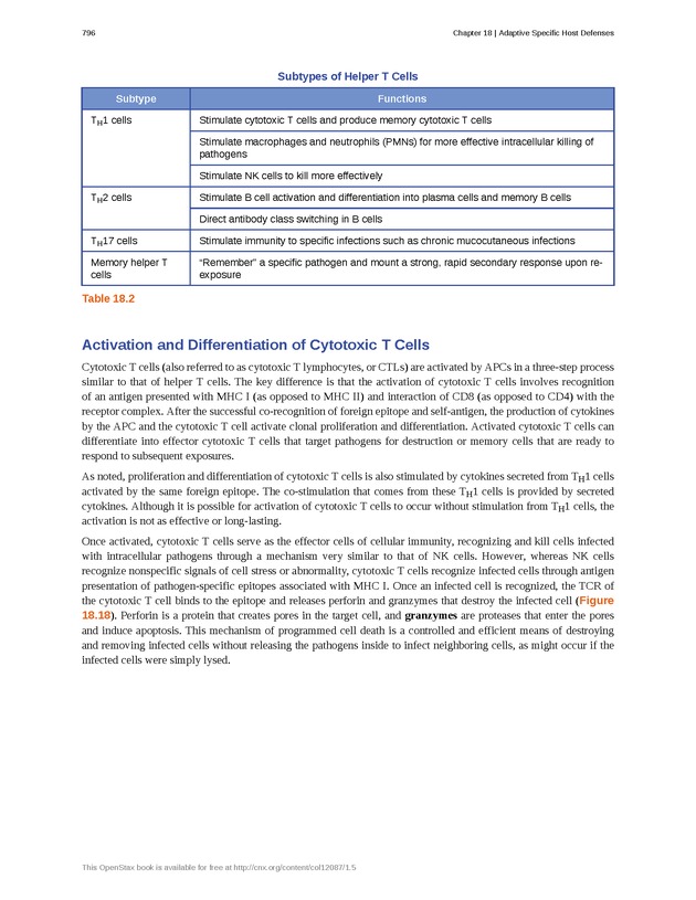 Microbiology - Front Matter 806