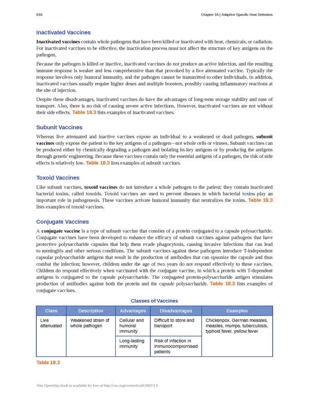 Microbiology - Front Matter 820