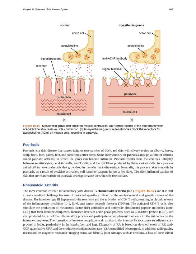 Microbiology - Front Matter 853