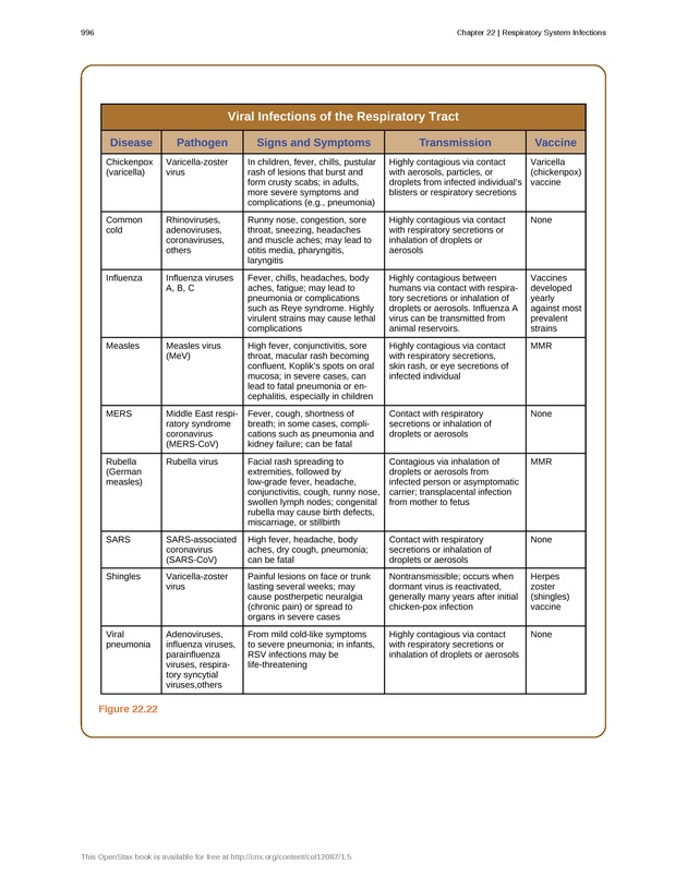 Microbiology - 