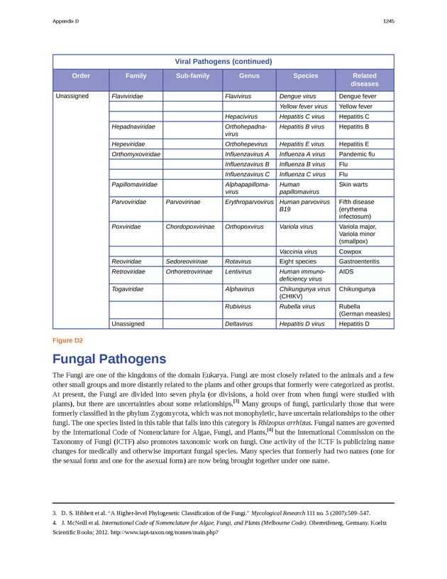 Microbiology - 