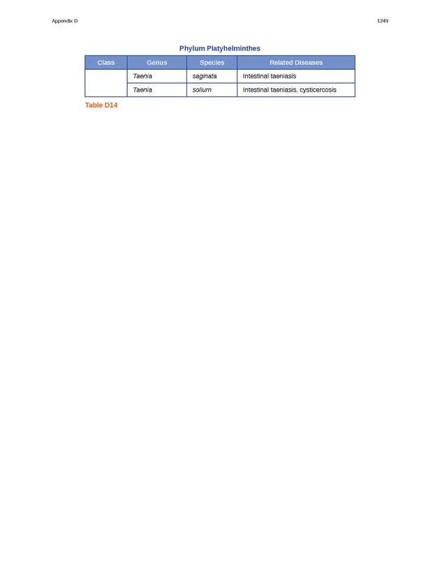 Microbiology - 