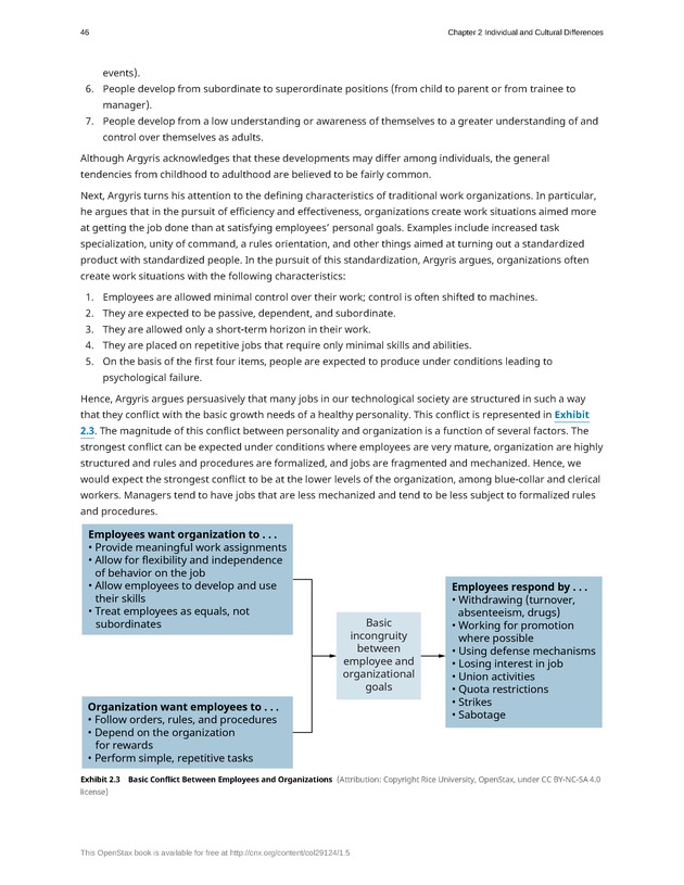 Organizational Behavior - Page 40