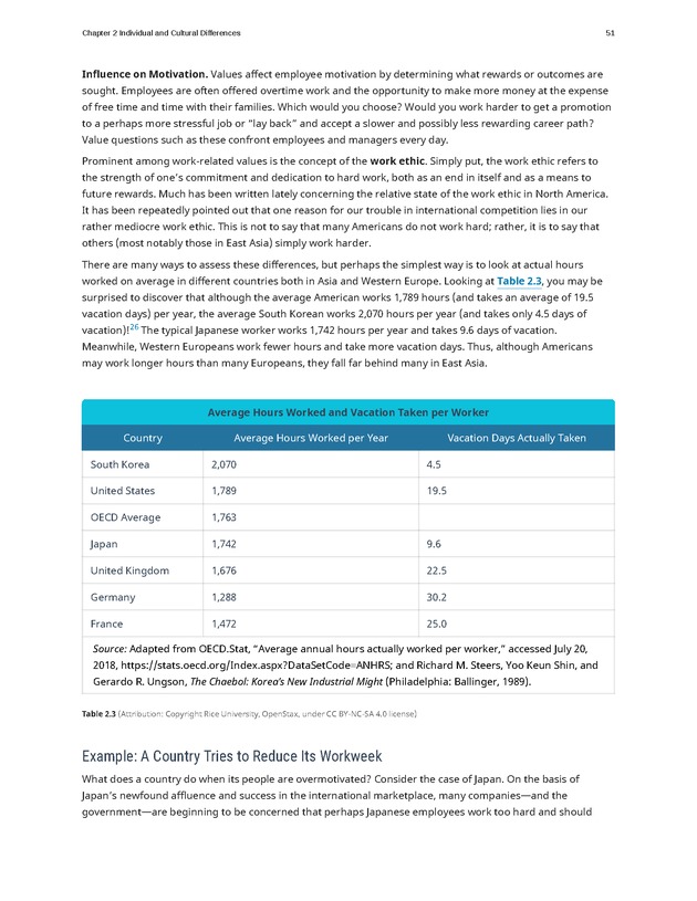 Organizational Behavior - Page 45