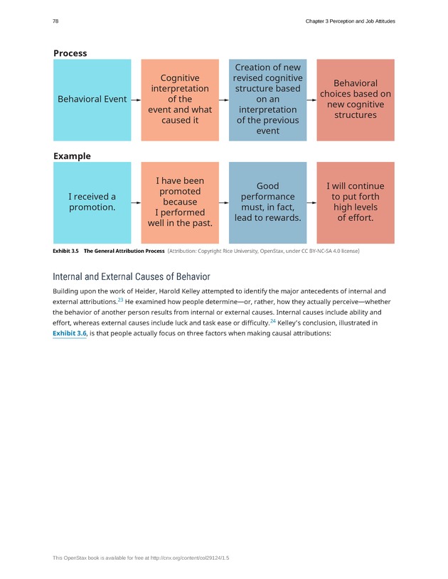 Organizational Behavior - Page 72