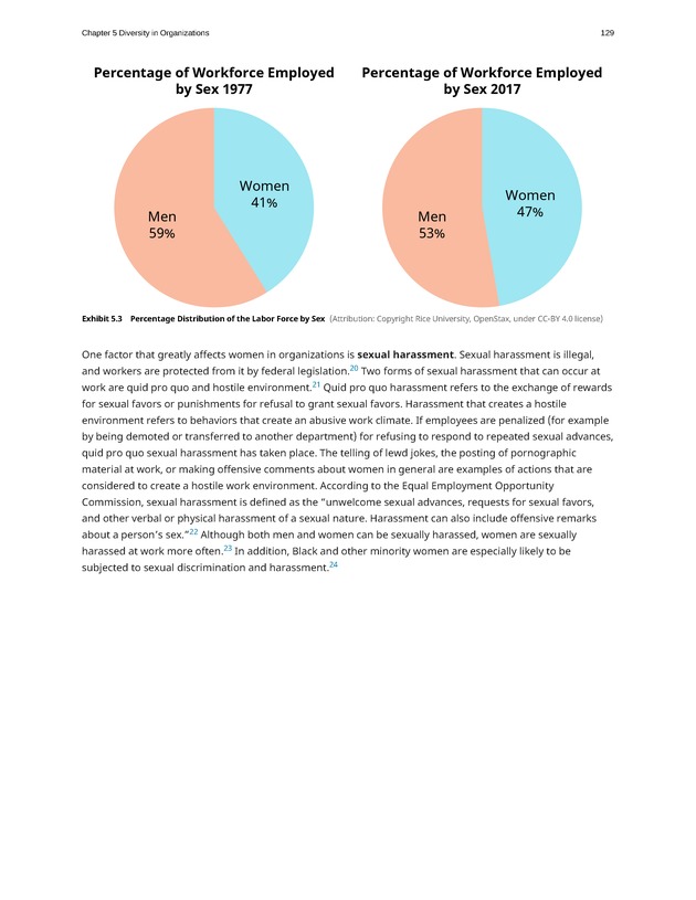 Organizational Behavior - Page 123