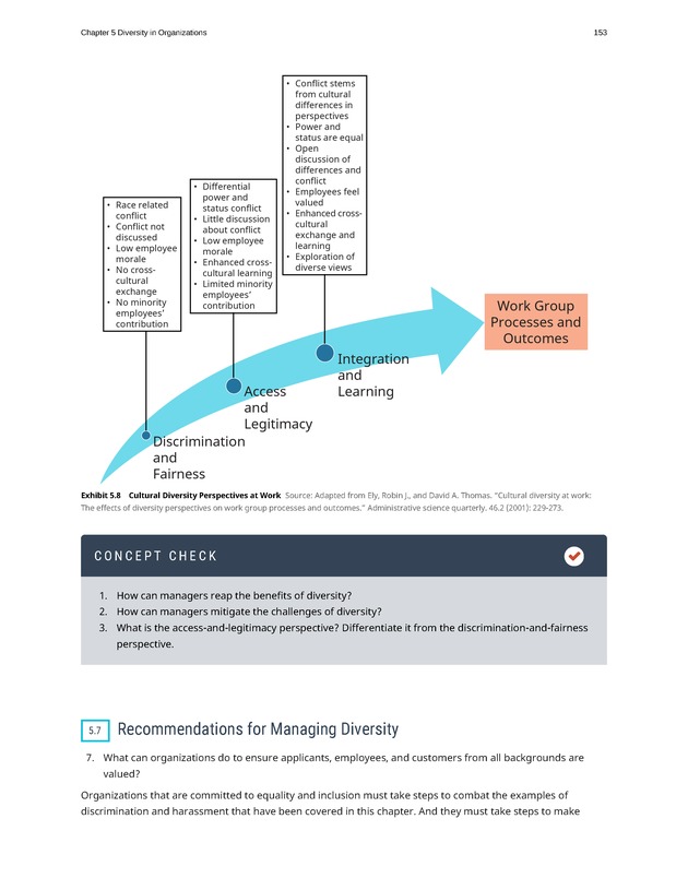 Organizational Behavior - Page 147