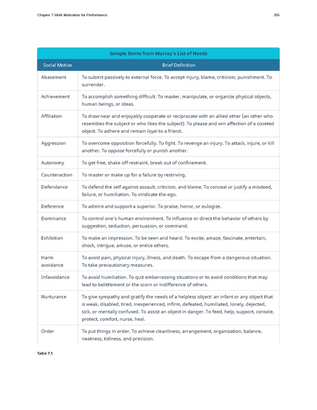 Organizational Behavior - Page 199