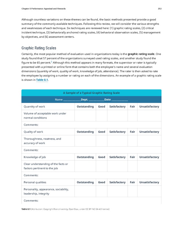 Organizational Behavior - Page 247