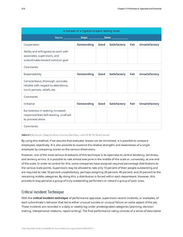 Organizational Behavior - Page 248