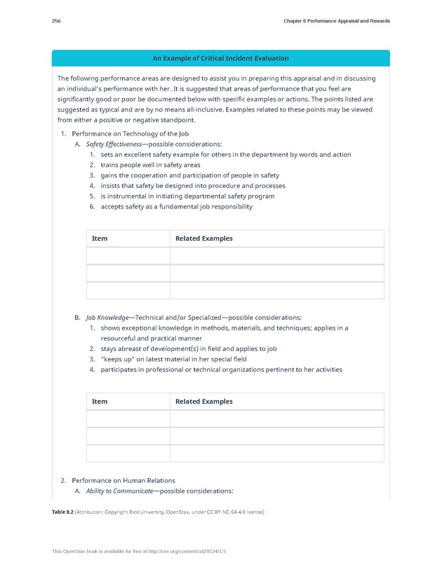 Organizational Behavior - Page 250